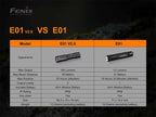 Fenix E01 V2.0 100 - AAA Ficklampa Med 5-100 Lumen