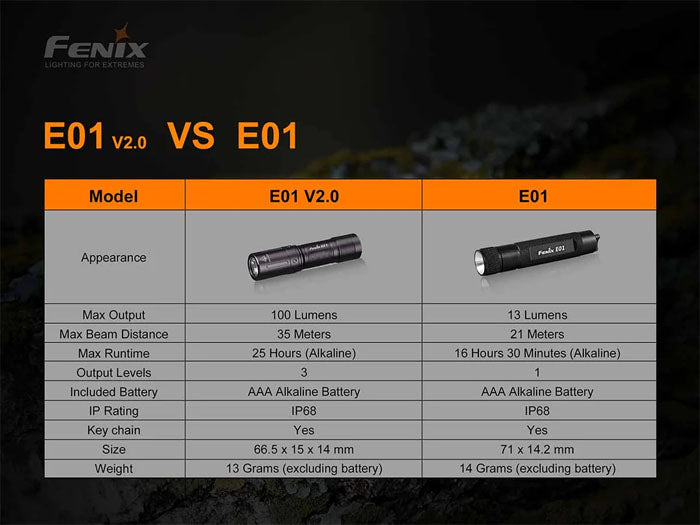 Fenix E01 V2.0 100 - AAA Ficklampa Med 5-100 Lumen