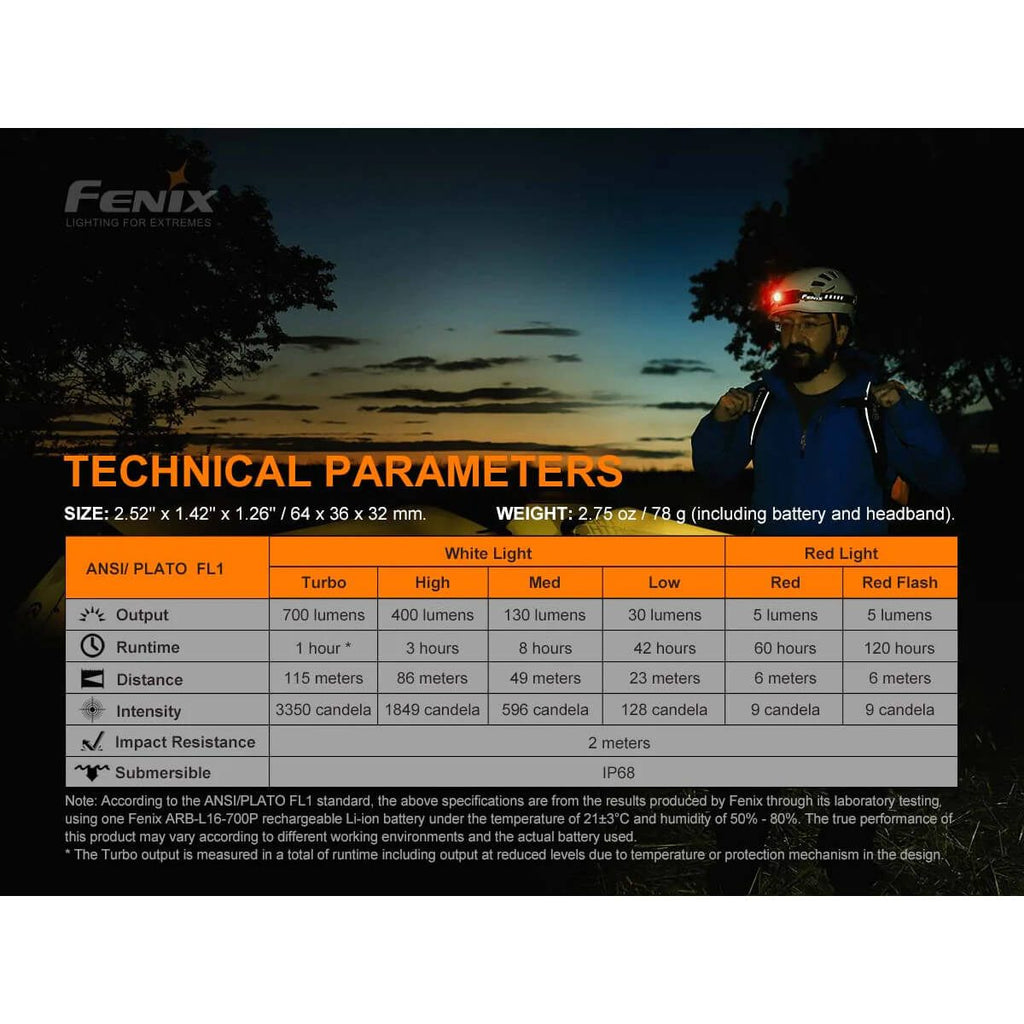 Fenix HM50R V2.0 Pannlampa Och Vinkellampa Med 5-700 Lumen