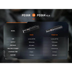 Fenix PD36R V2.0 - Taktisk Ficklampa 5-1700 Lumen