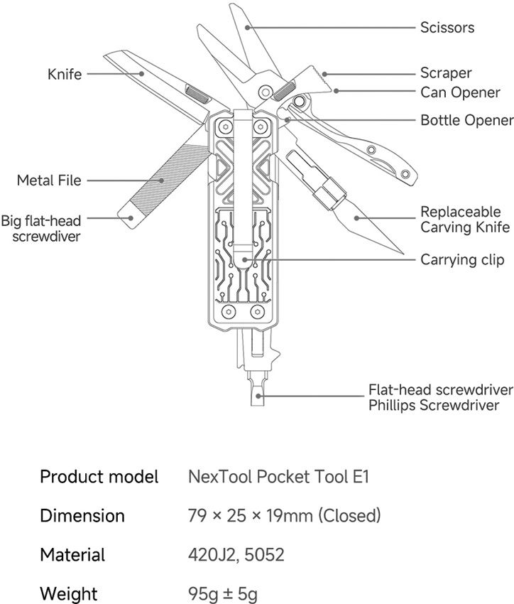 NexTool E1 Pocket Tool - Multiverktyg Med Rakbladskniv
